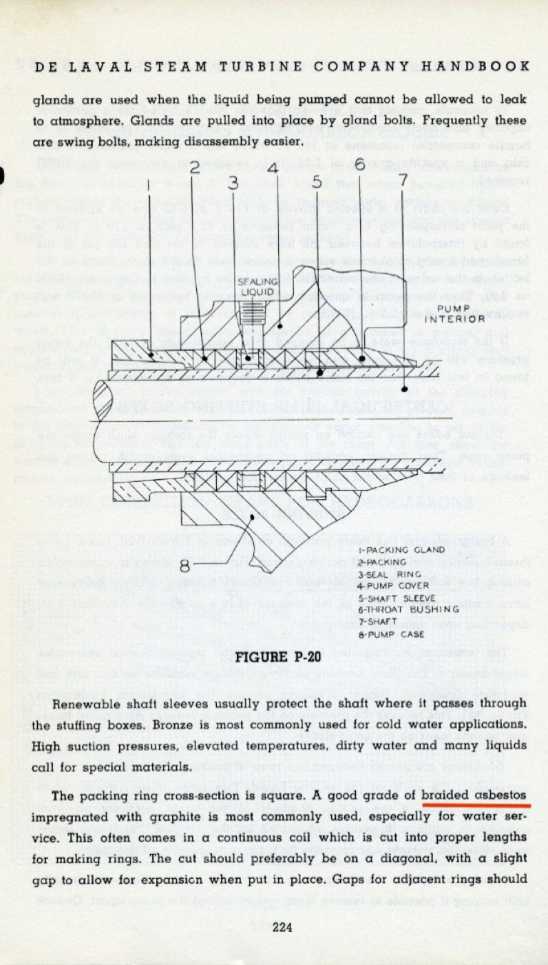 Turbine cross-section with asbestos packing