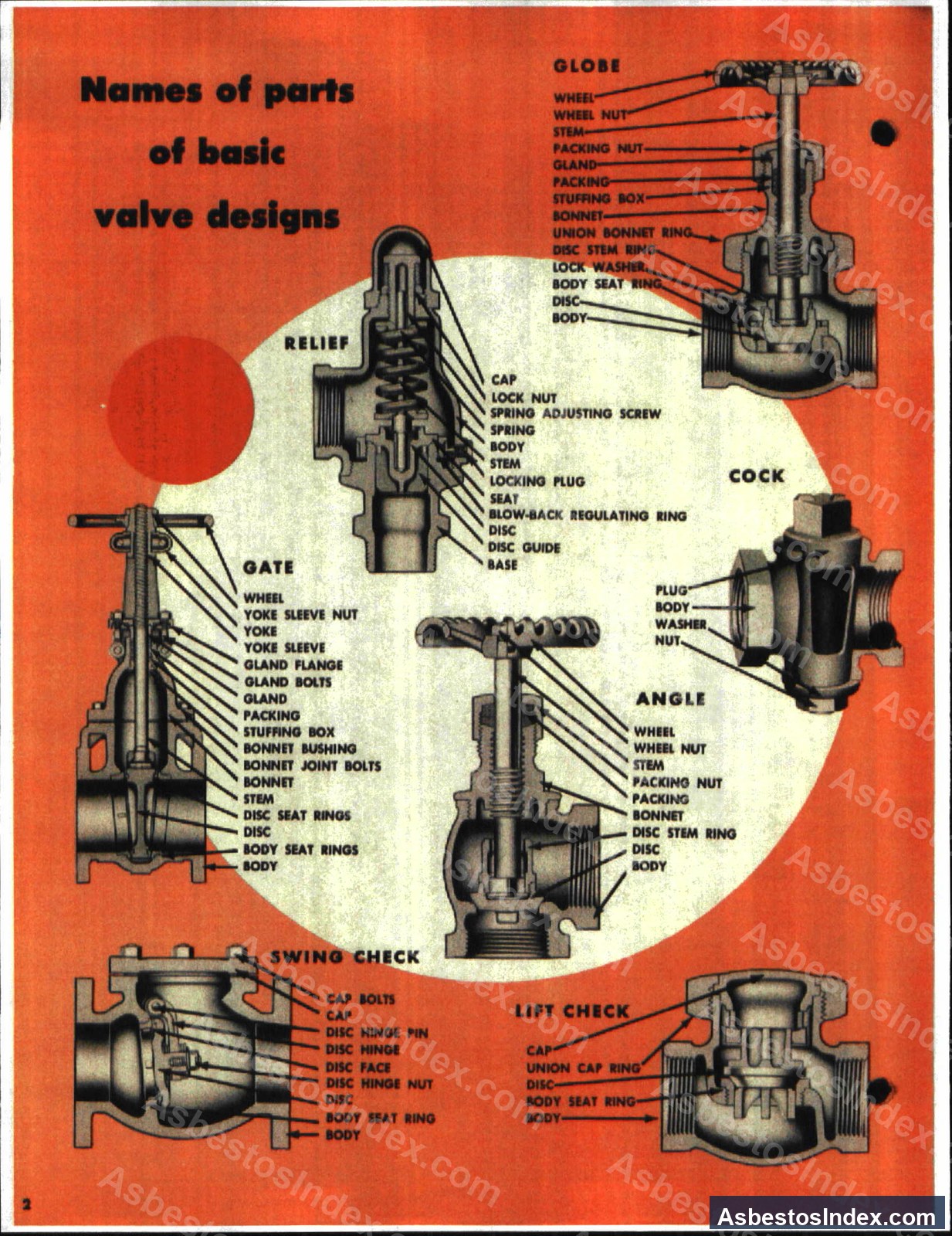 Crane · Catalog Page — Crane