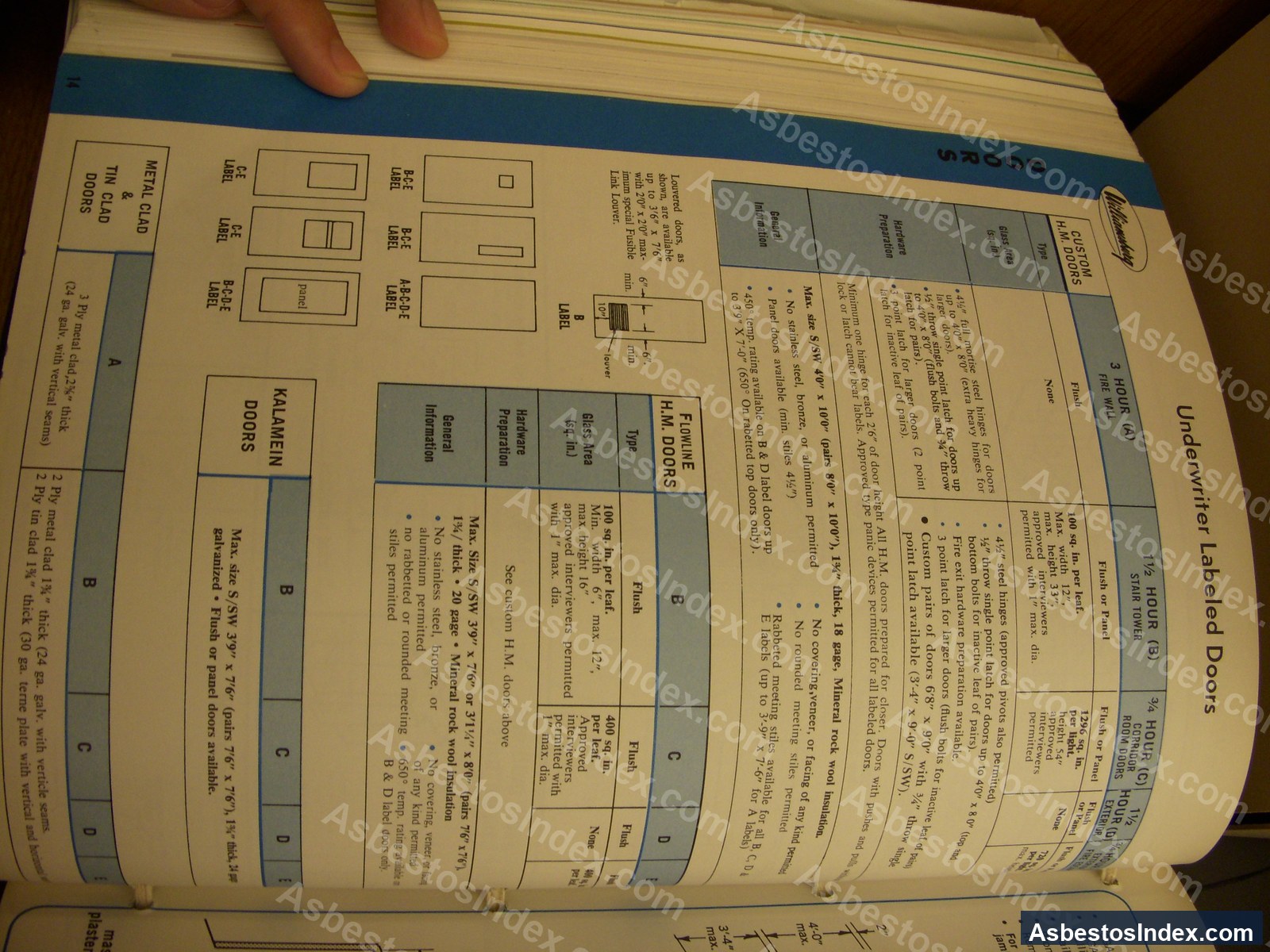 Fire Doors · Documentation